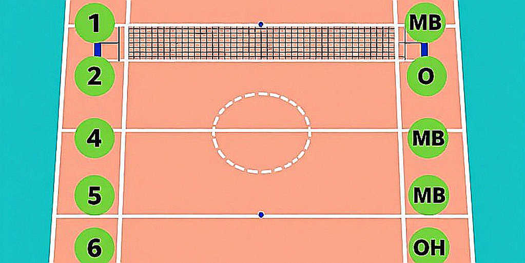 Thổ Nhĩ Kỳ thua Romania 1-3 ở EuroVolley 2026: 12 điểm chênh lệch và ba set đánh rơi ở đoạn cuối